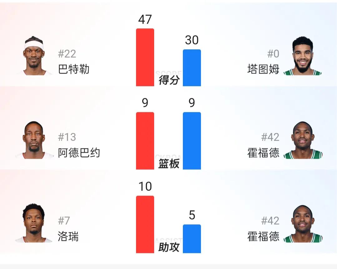 公牛vs热火东部决赛超清(NBA东决G6热火111-103绿军3平巴特勒47分力挽狂澜拖入抢七大战)