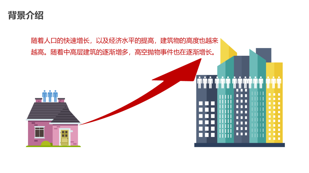 分享 | AI智能防高空抛物视频监控系统汇报方案