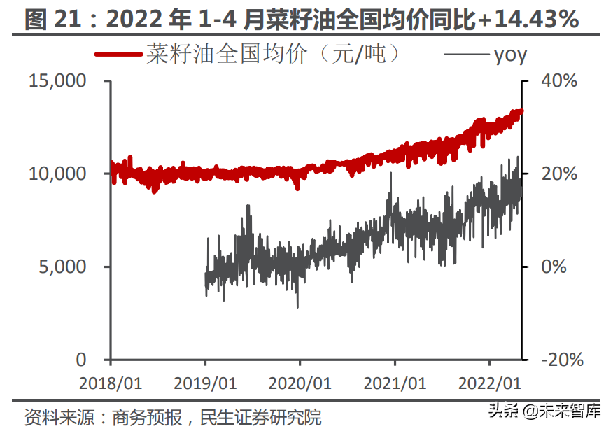 食品饮料行业专题研究：成本与定价，食饮企业如何穿越周期？