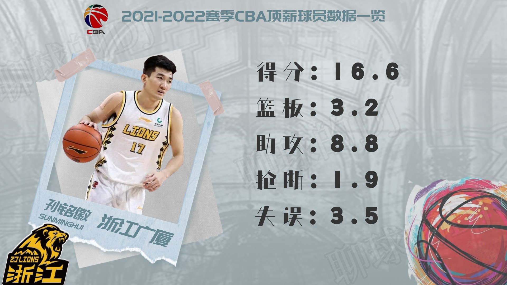 cba球員薪水一覽表2021（2021-2022賽季CBA頂薪球員大盤點，誰才物超所值？）