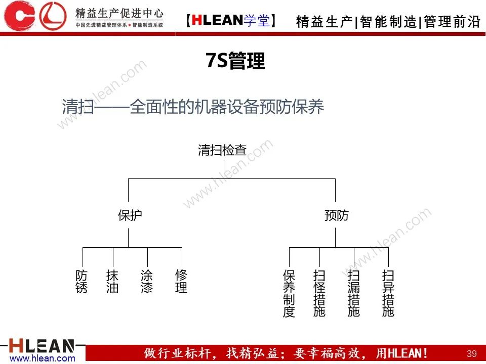 「精益学堂」生产现场管理全面解析（下篇）