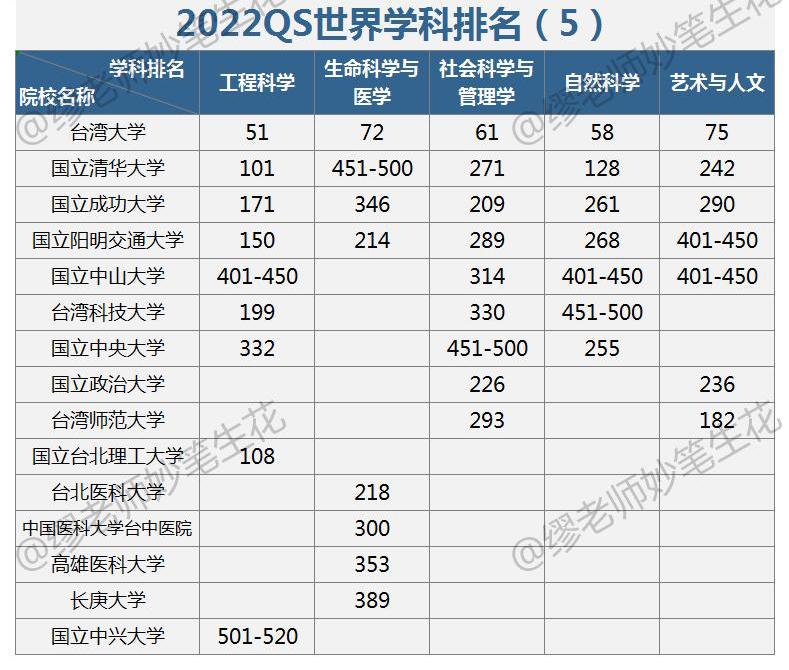 国立台湾大学qs图片