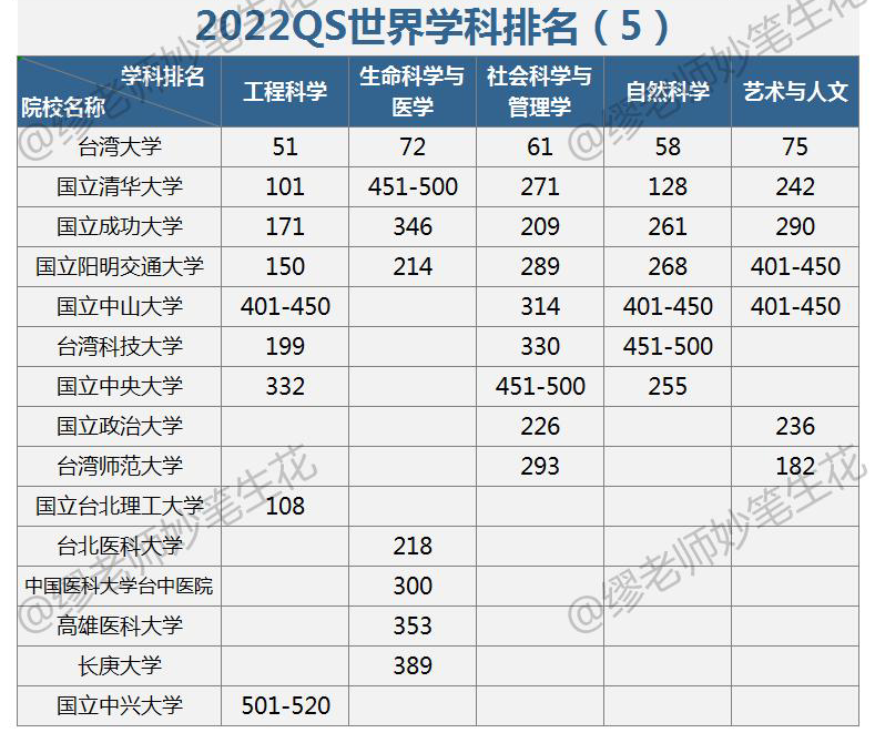 去香港留學條件_大學生留學韓國弘益大學條件_香港大學留學條件