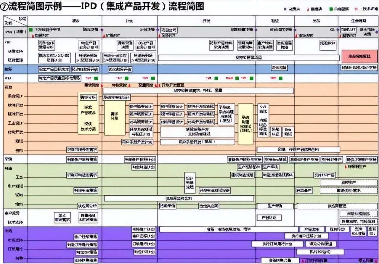 深度好文，值得收藏的华为流程管理