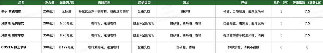 喝完200款即饮咖啡后，超全即饮咖啡攻略来了！·奶咖篇