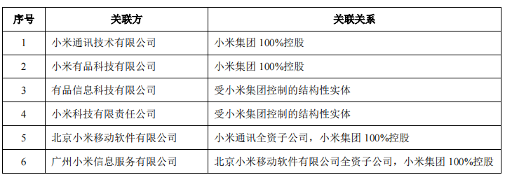 素士科技小米系关联交易顽疾或难解，扶上市急减持真金几何