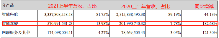 预盈8亿！车载电子龙头能否弯道超车？