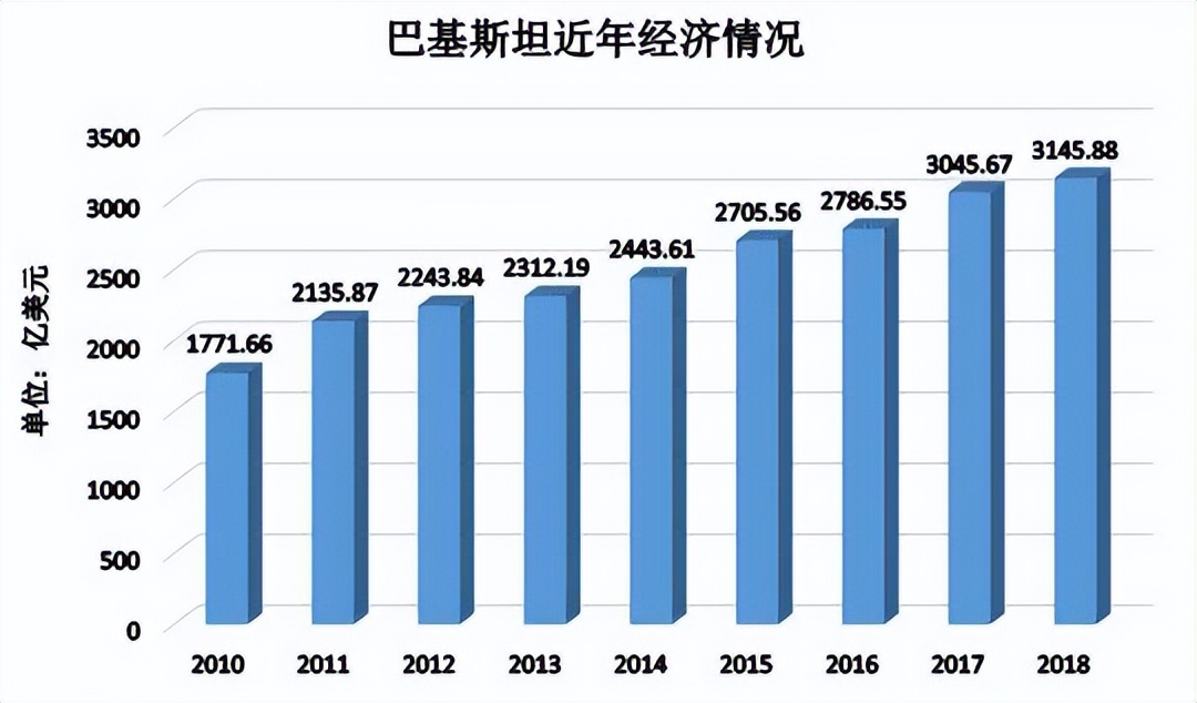 02世界杯中巴之战时间(2002年，我国海上生命线遭西方封锁，巴铁鼎力相助一举破局)