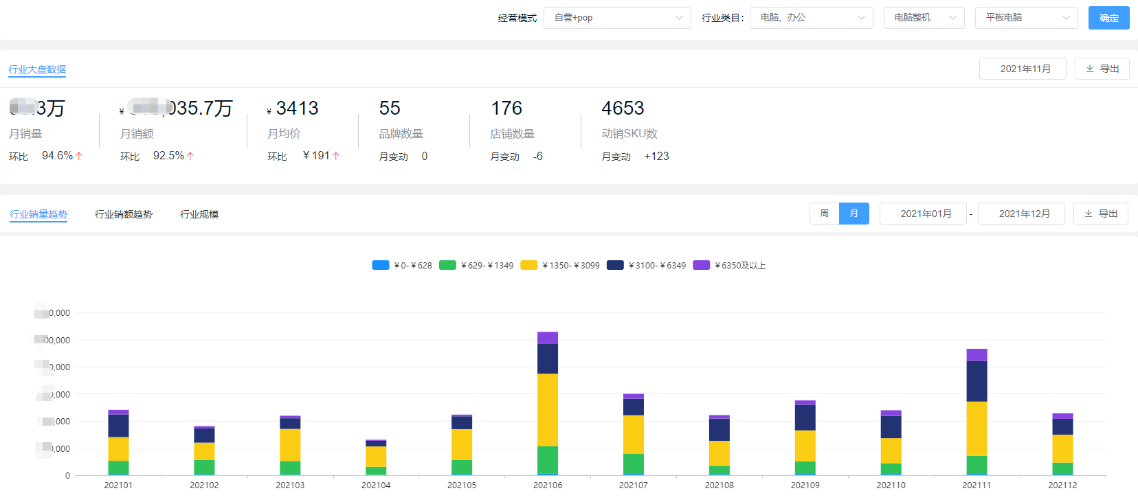 2021年度笔记本电脑市场总结：联想占28%份额，华为、荣耀成黑马