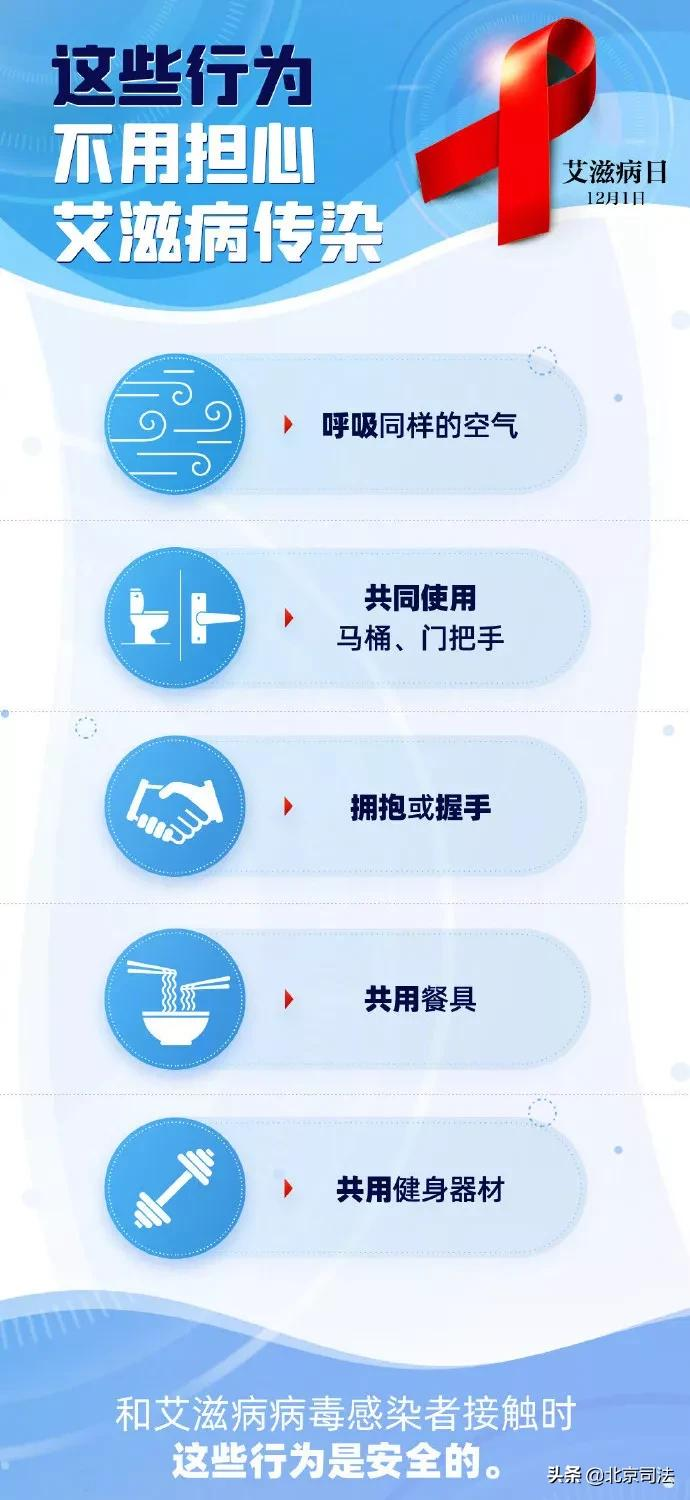 世界艾滋病日 | 最强科普，请扩散