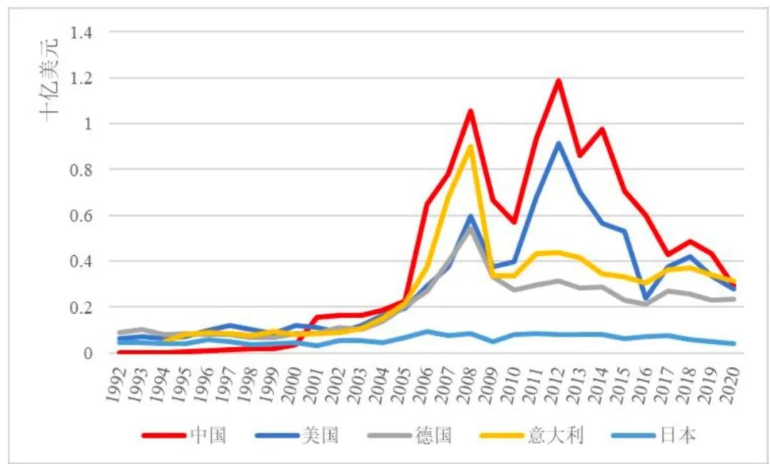 中国钻机是怎样“钻”到世界第一的？