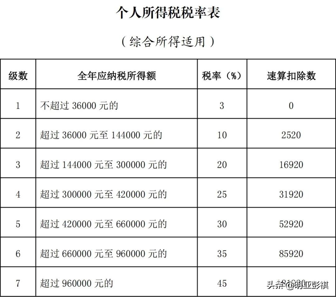 又到一年汇算清缴时，我买的保险能退税吗？据说税优险能退2400？