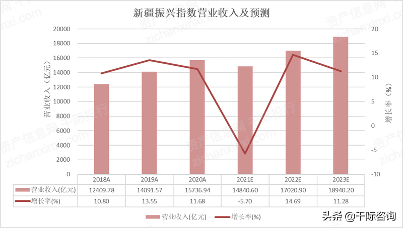 2022年中国新疆振兴发展研究报告