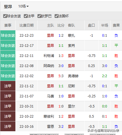 法甲有什么賽事（法甲3場數據發布-克萊蒙VS里爾+布雷斯特VS里昂+日耳曼VS斯特拉斯）