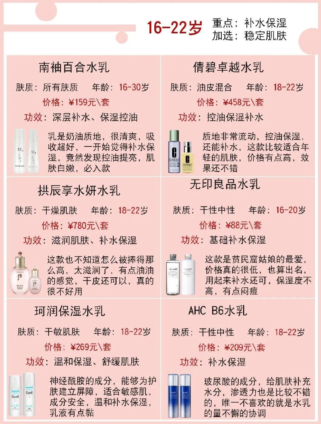 不同年龄水乳怎么选