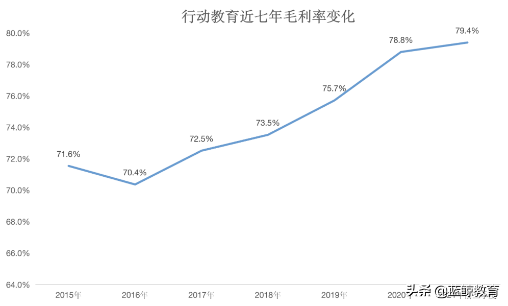 一年净赚上亿，企业培训是暴利吗？