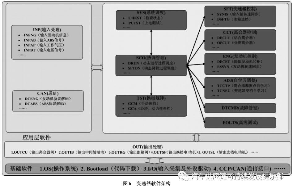 干货｜FMEA无处不在，软件FMEA如何做？