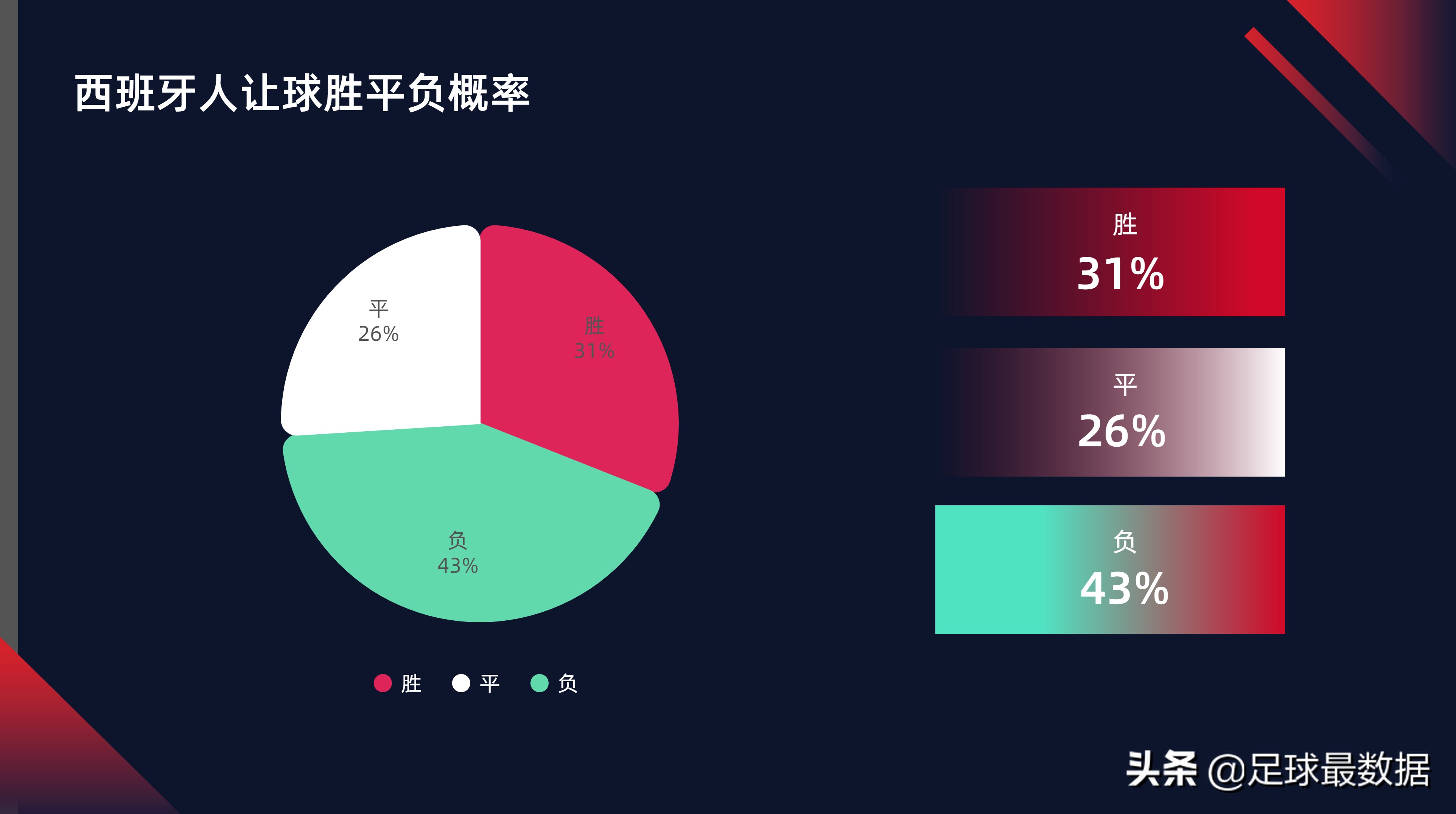 哪里可以看足球比赛数据(数据向丨西班牙人VS巴列卡诺、伯恩利VS南安普顿)