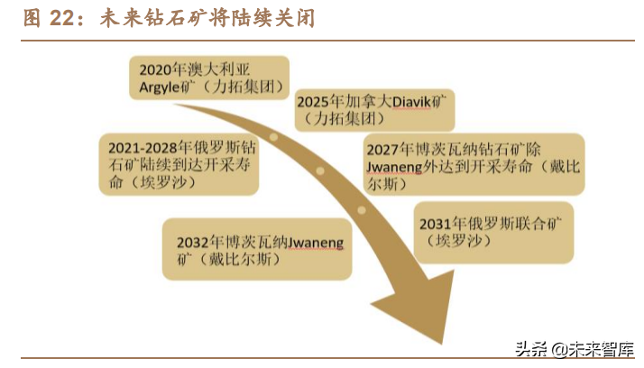 珠宝首饰行业之培育钻石行业研究