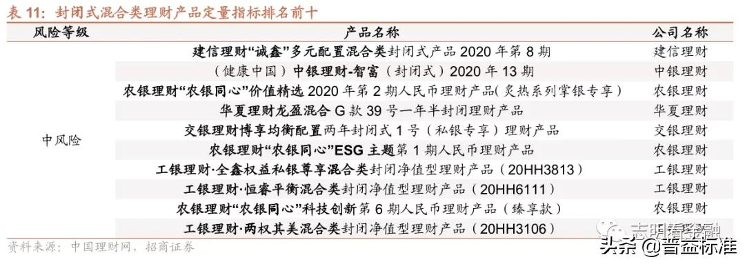 ***理财产品有哪些（2021年***理财产品大盘点详解）