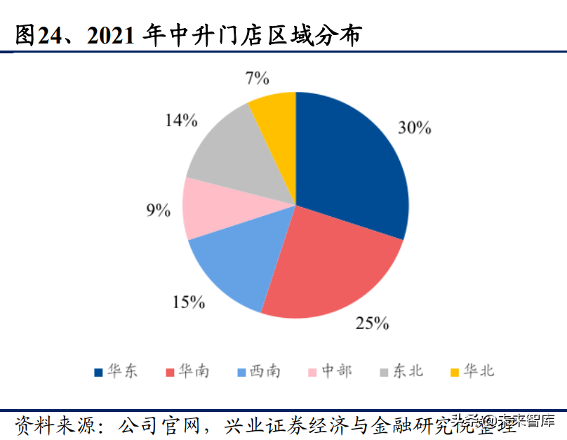 豪华汽车经销行业研究：历经黄金十年，未来依然可期
