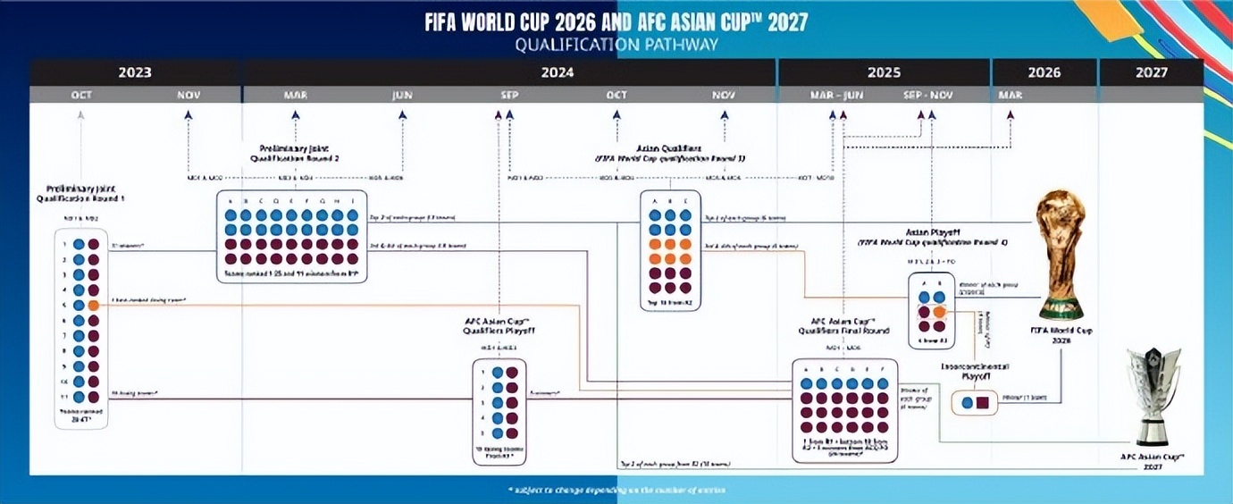 世界杯预选赛亚洲有几个名额(悲剧！世界杯亚洲区8.5个名额，媒体球迷看衰国足：依然没戏)