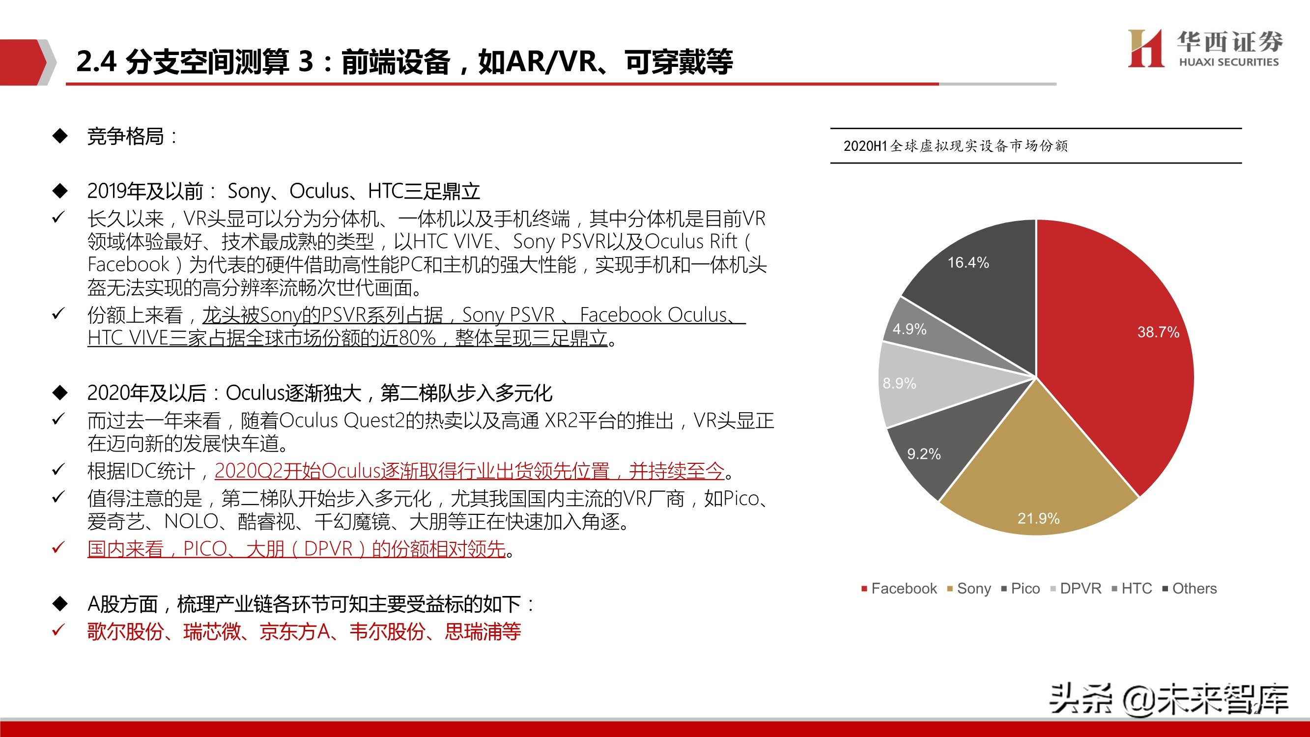 元宇宙行业深度研究：背景、空间、选择