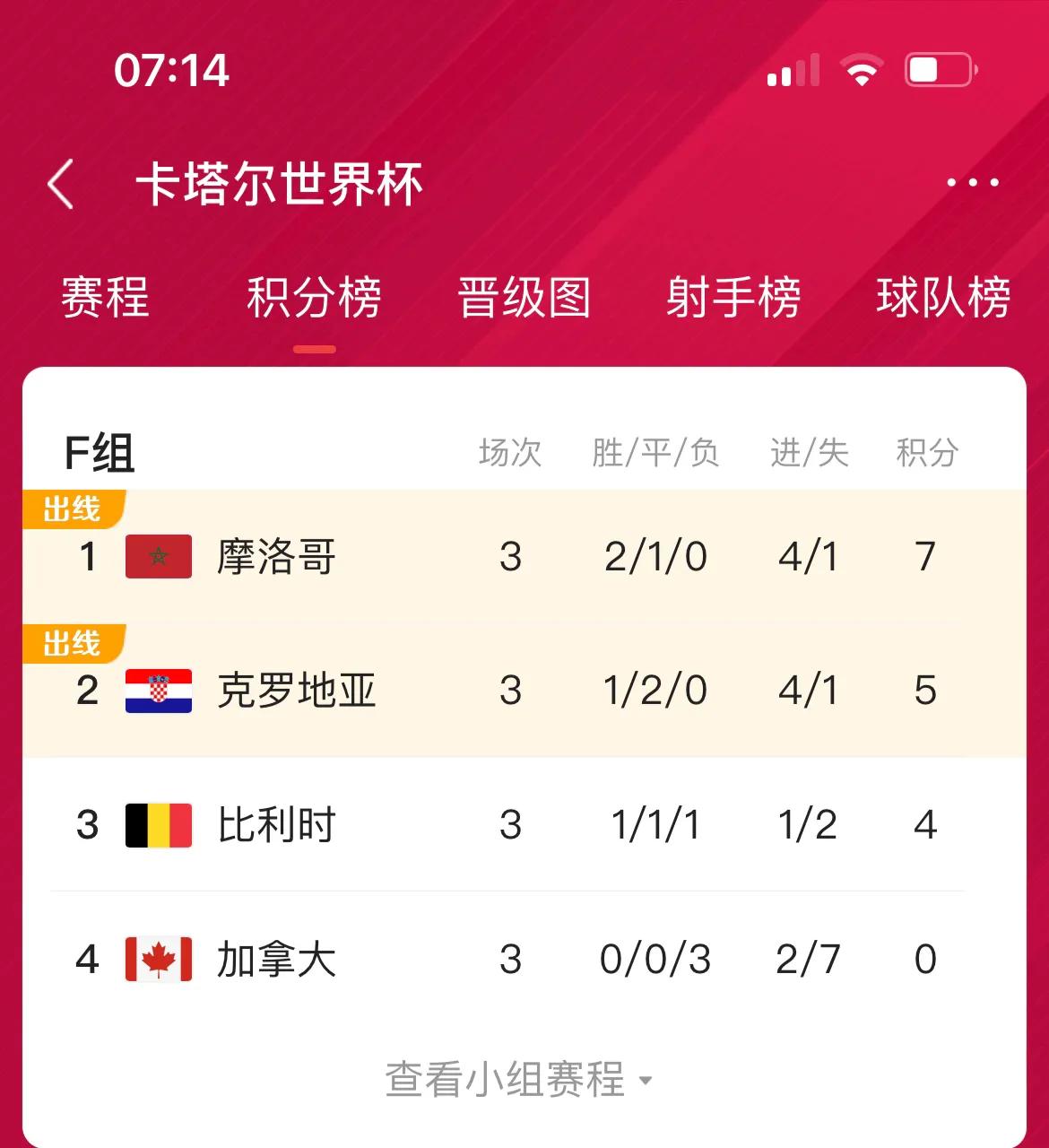 世界杯小組賽亞洲賽區（盤點2022世界杯亞洲球隊的表現）