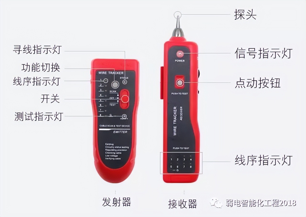 弱电工程施工常用工具有哪些，很多你肯定不知道他叫什么