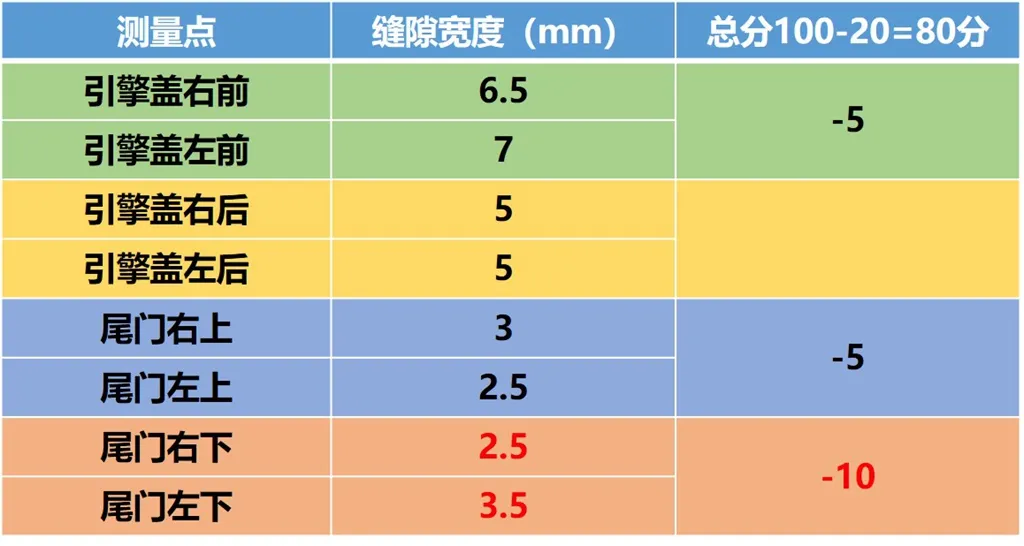 Lab测试:一汽奔腾T99,优点和缺点都在意料之外