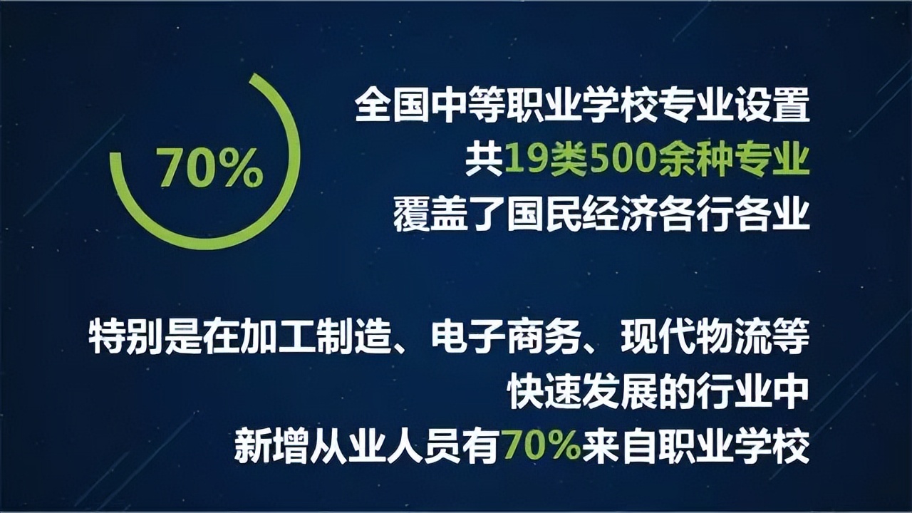 读职校学技术，升学就业两不误，职业教育有学头、有盼头、有奔头