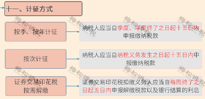 印花税的计税依据怎么算？附：最新最全的税率表-第9张图片