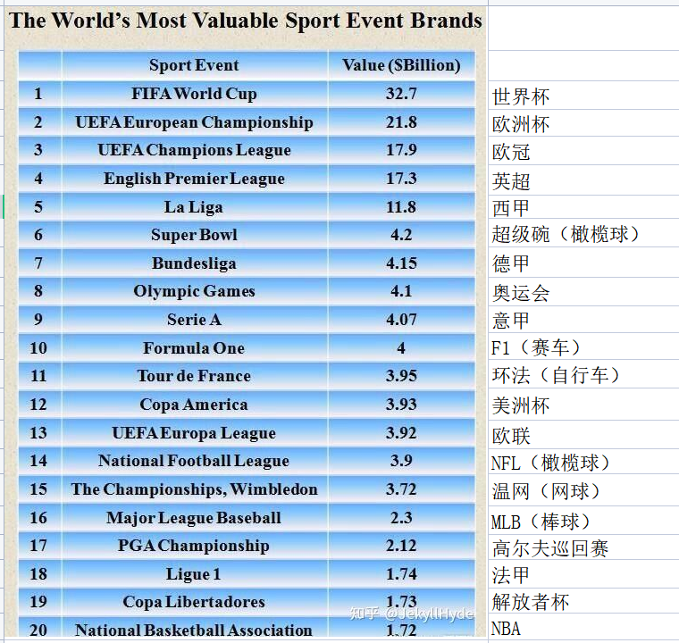 为什么说国足烂(国足之殇——中国足球为何这么烂？)