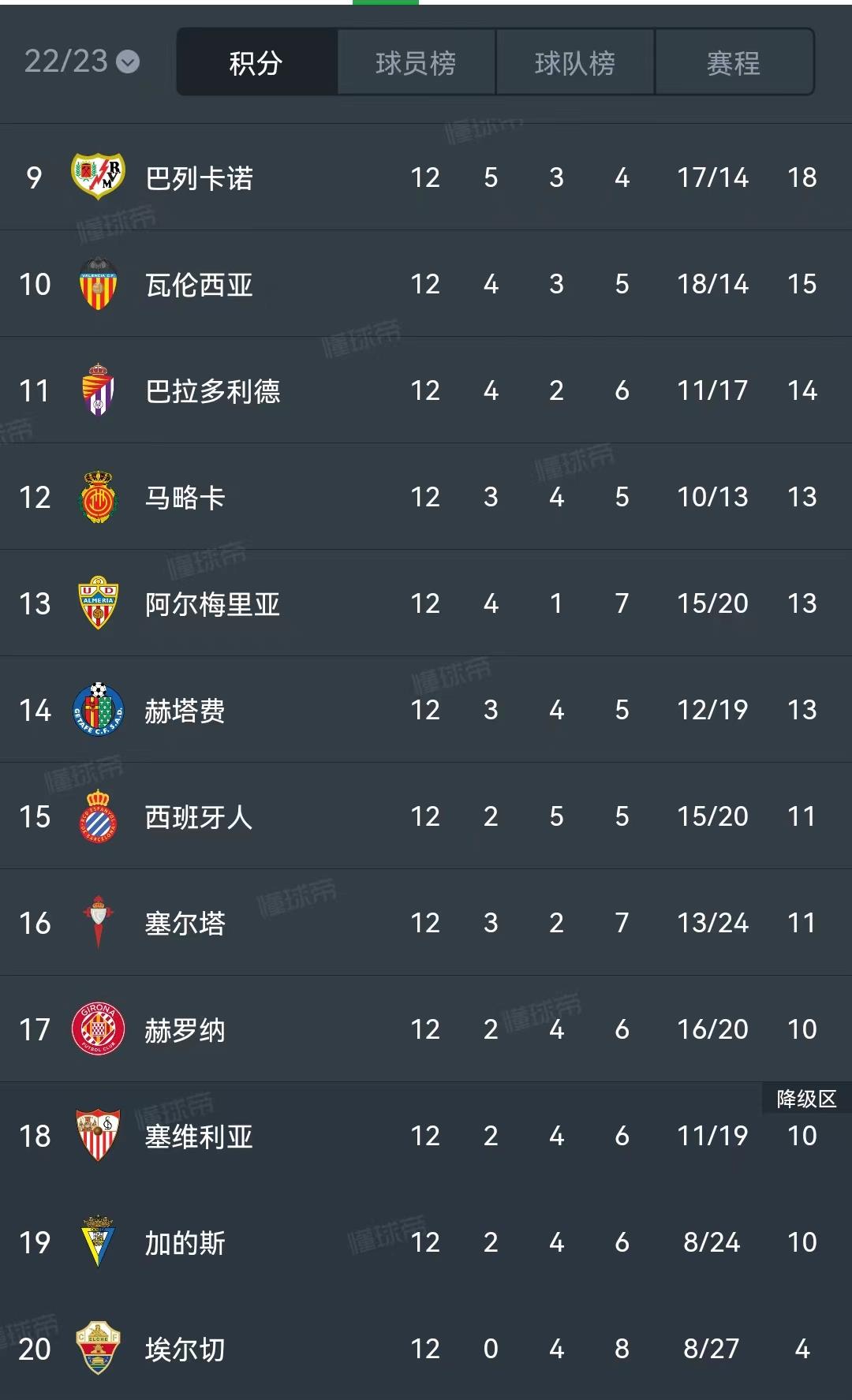 歐聯杯凱爾特人哪里的（五大聯賽足球地理-西甲球隊也有一只凱爾特人）