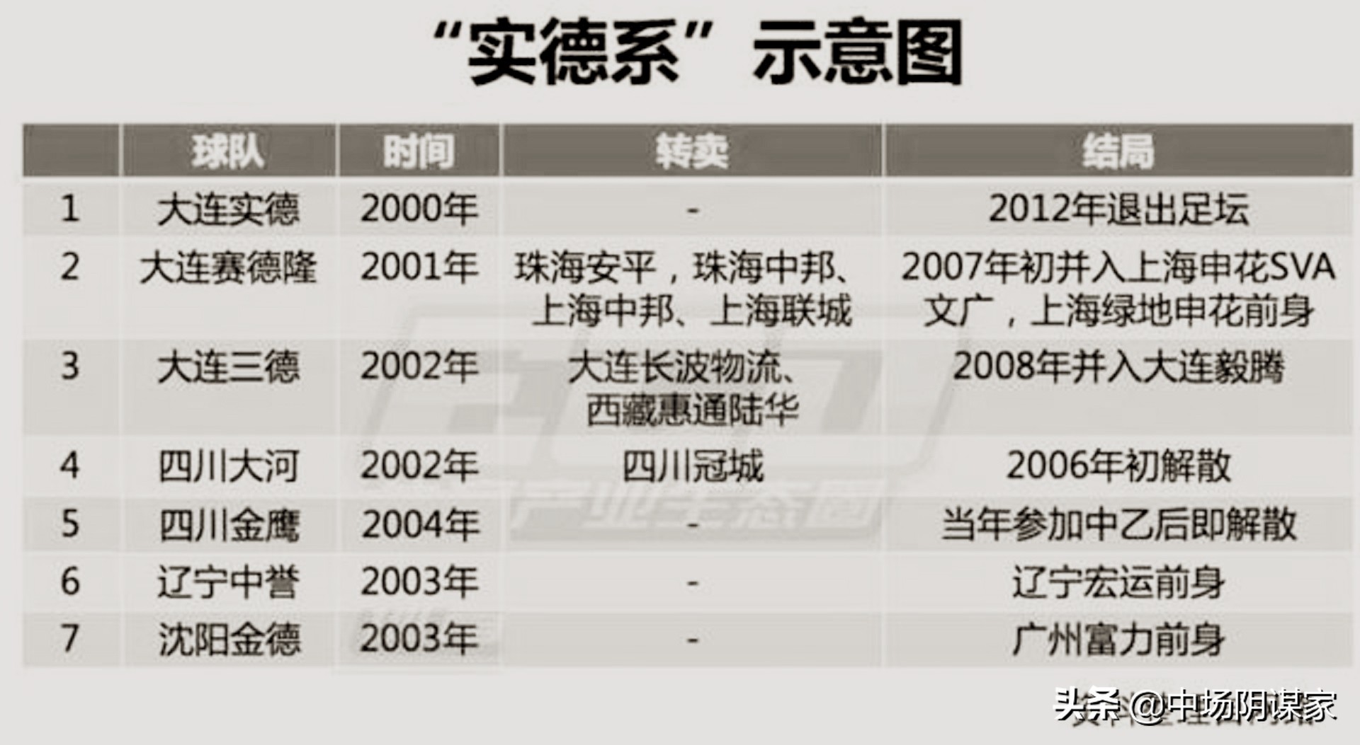 所谓假球(中国假球窝案：“实德系”，非正常死亡)