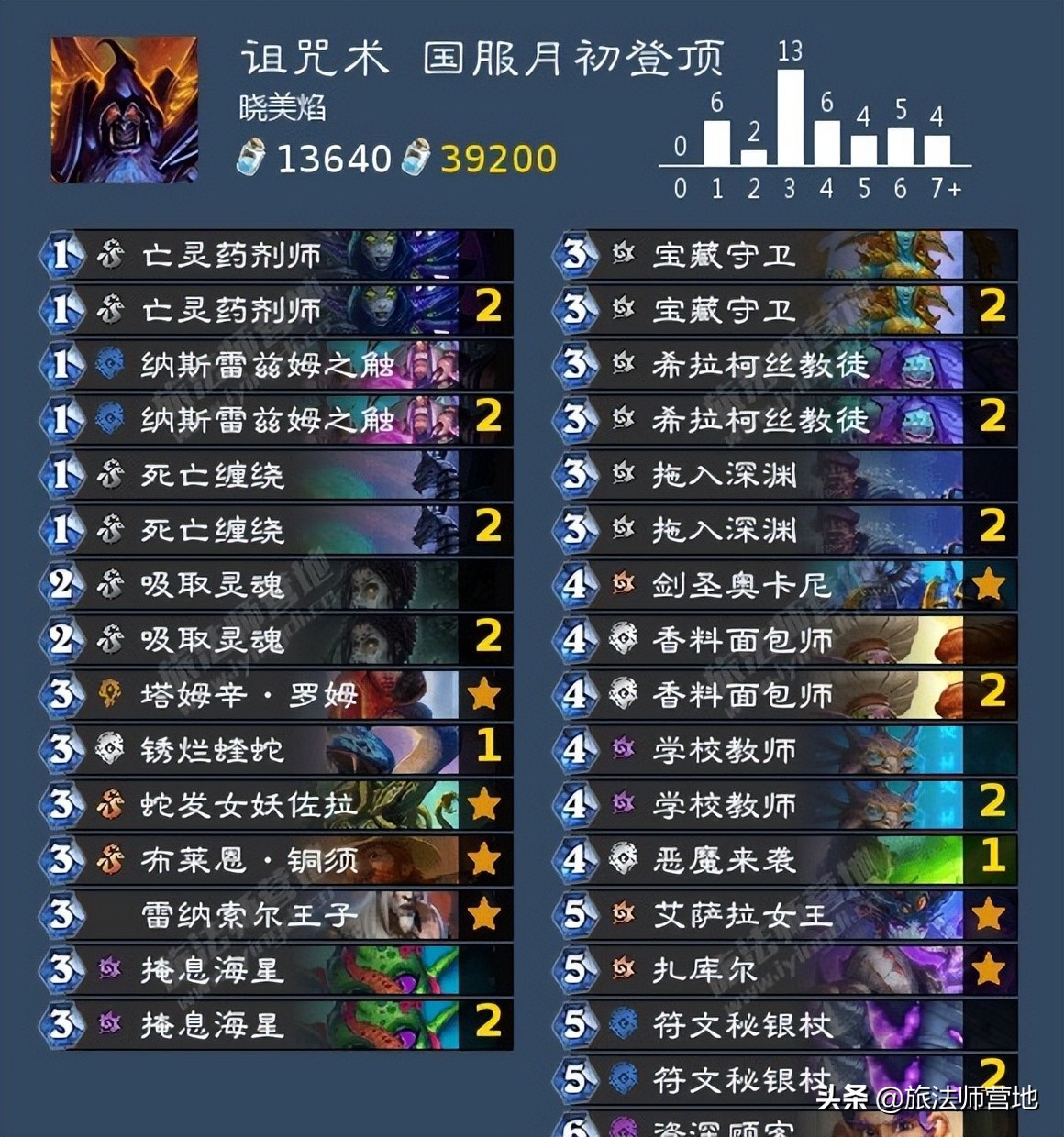 炉石传说 | 一周标准高分卡组盘点20220704