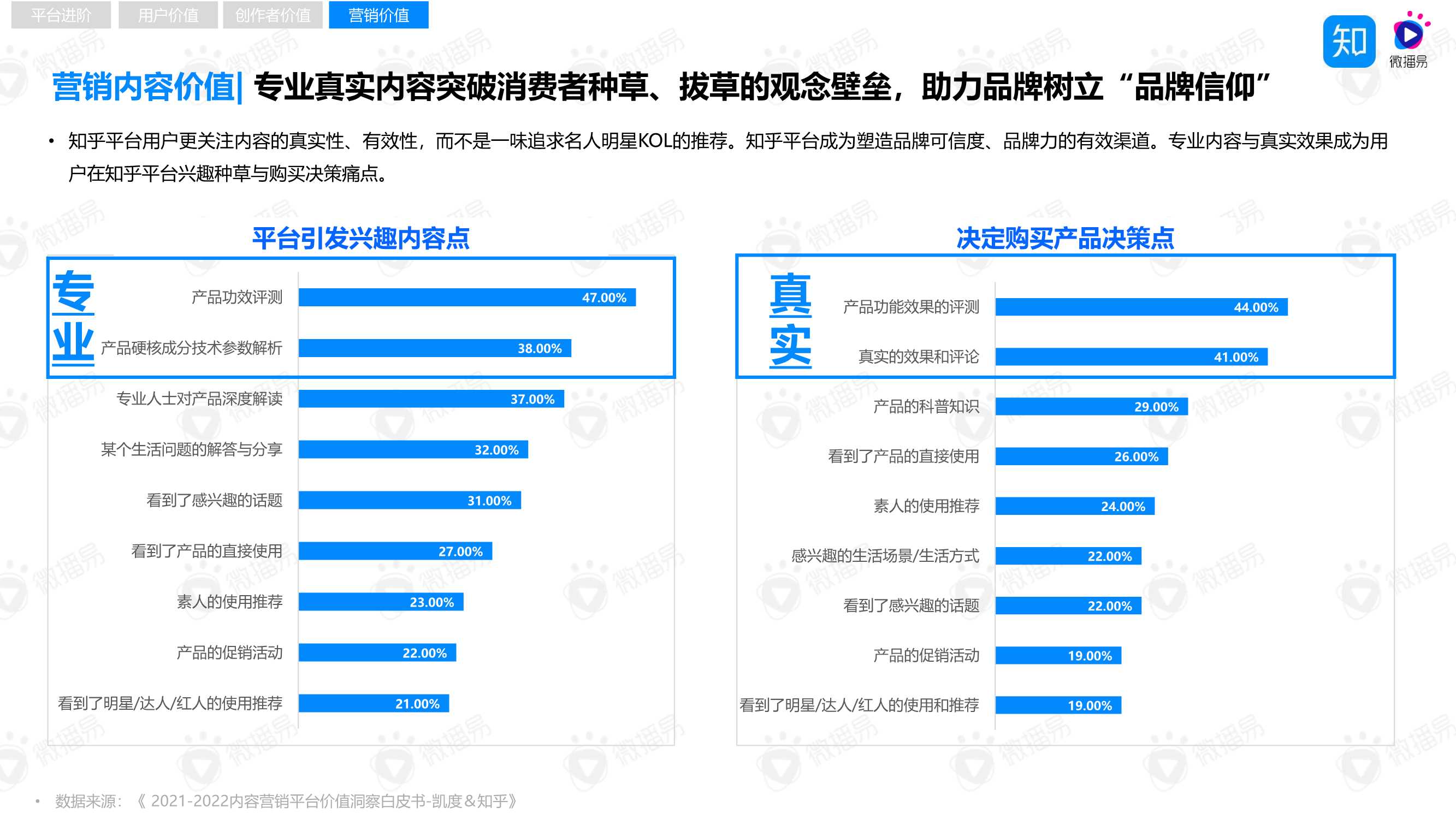“4W5S”策略方法论，助力品牌玩转知乎内容营销