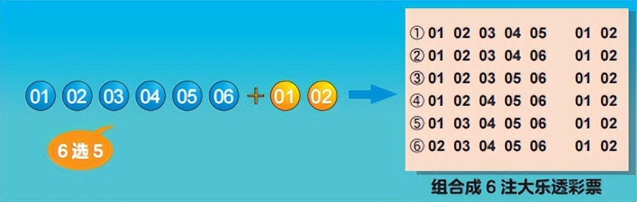 大乐透玩法中奖规则（大乐透玩法中奖规则表）-第5张图片-巴山号