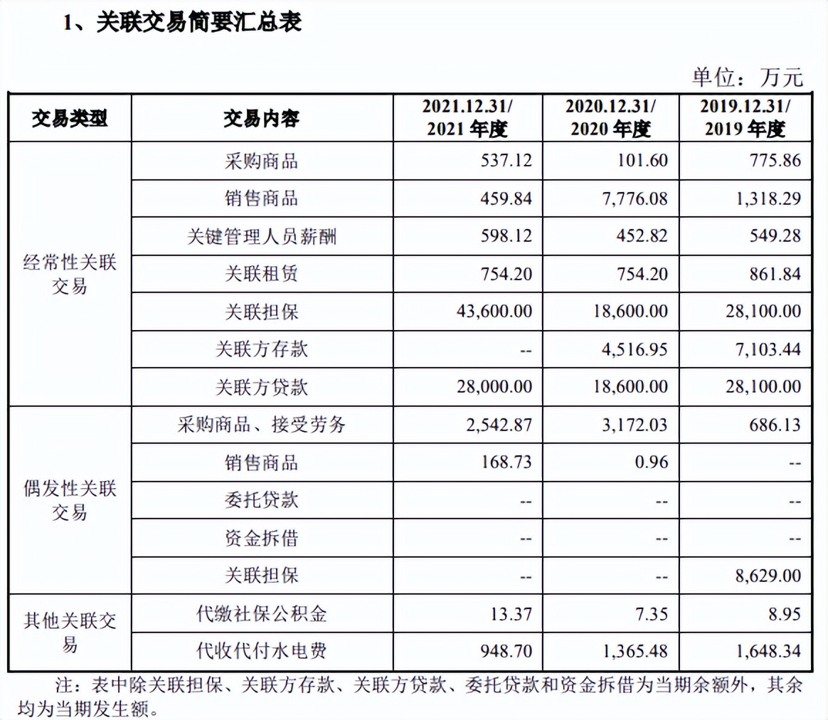 盟固利毛利率远低于同行，研发费用率一路下降，供销两集中