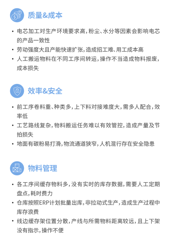 全球项目落地超50个！极智嘉为锂电智造提供更优解