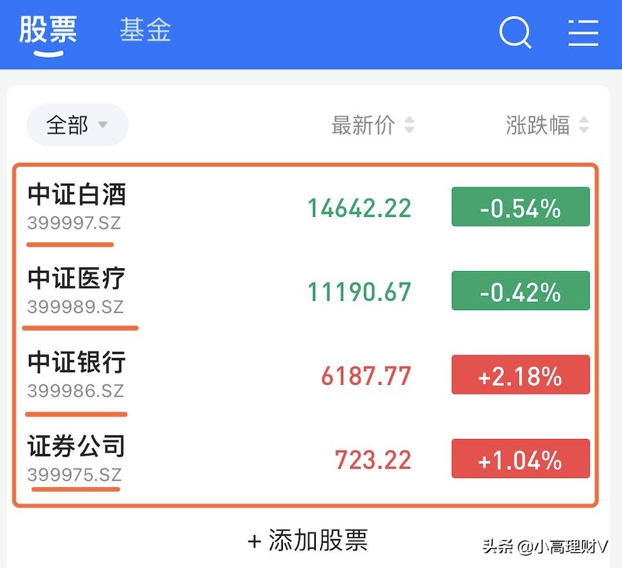 重磅分享：如何在交易時間實時知道各指數基金漲跌？看這就懂了