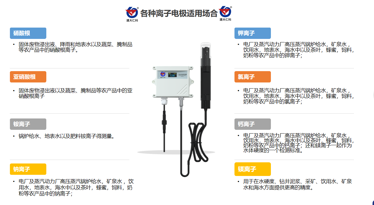 水质检测传感器在不同行业之间的应用