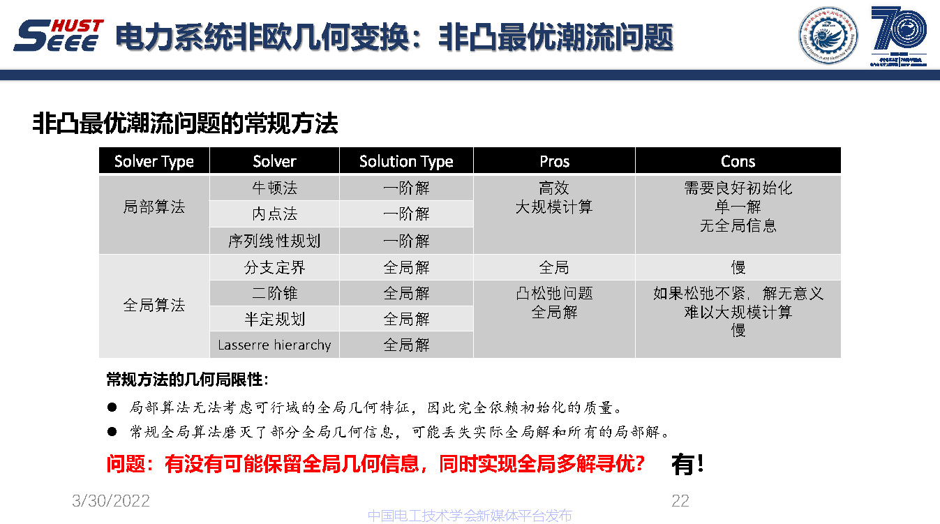 麻省理工学院吴聃研究员：新型电力系统非欧几何研究与应用