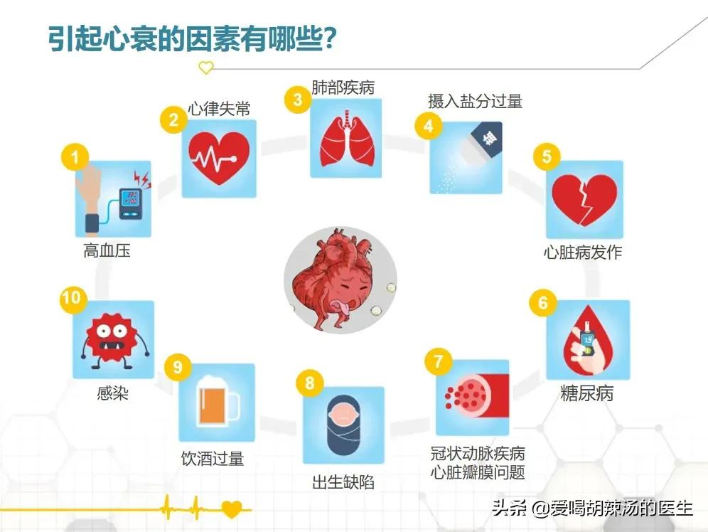 6.心力衰竭