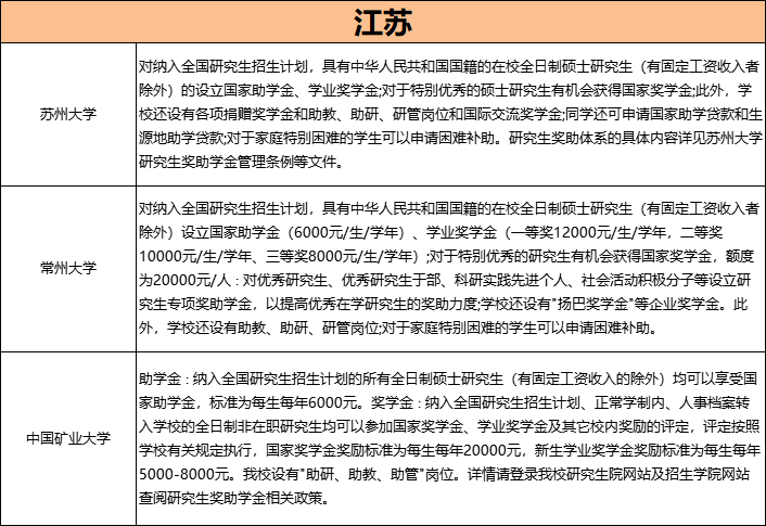 「23考研常识」考上研！变有钱！全国高校研究生奖助学金一览表