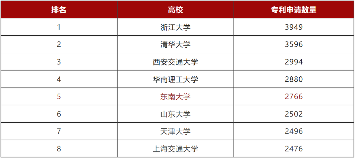 启天时、聚地利、应人和！东南大学：承大国气象，开双甲荣光！