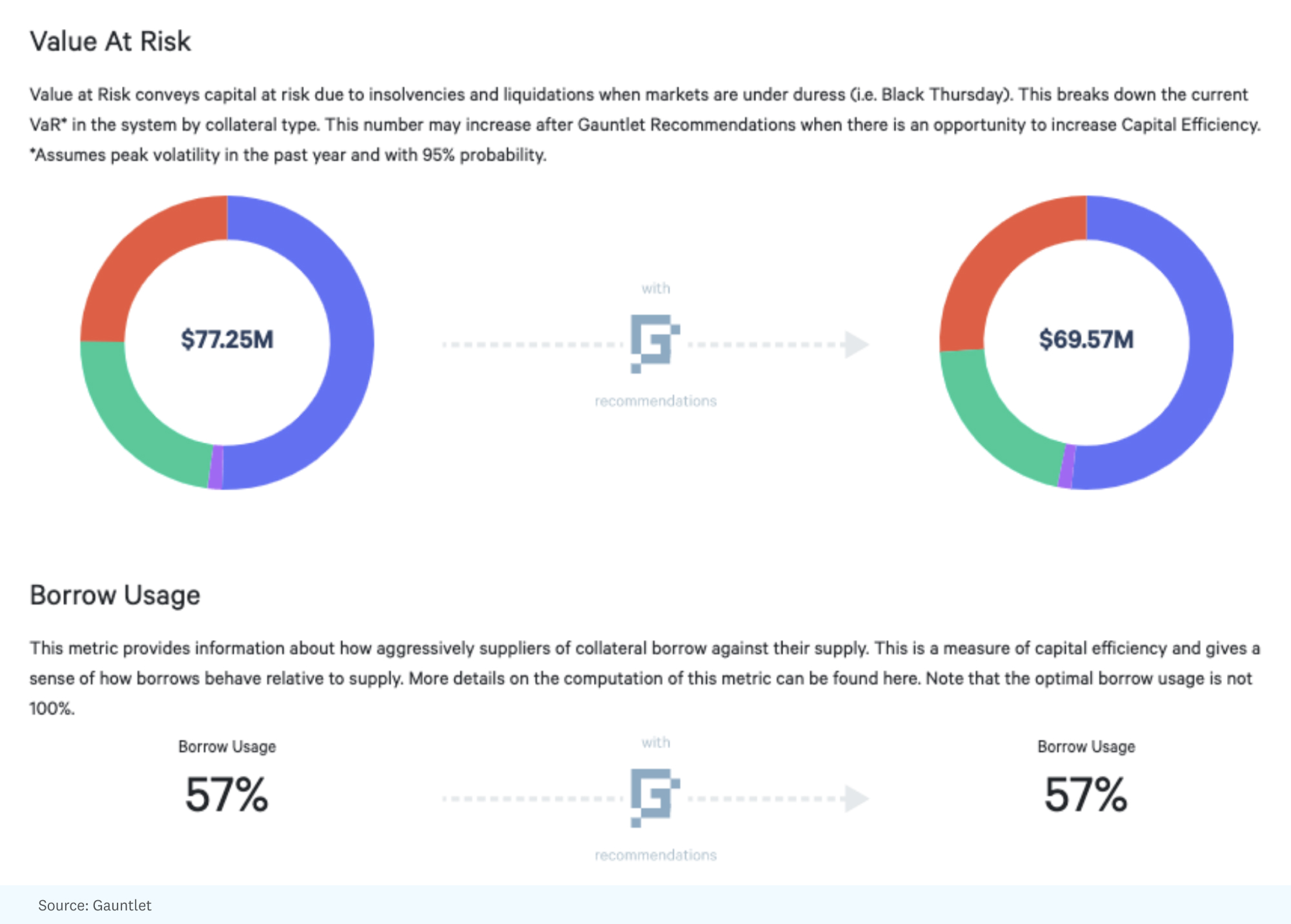 a16z：如果想建立一个成功的DAO，必须把重点放在哪里？