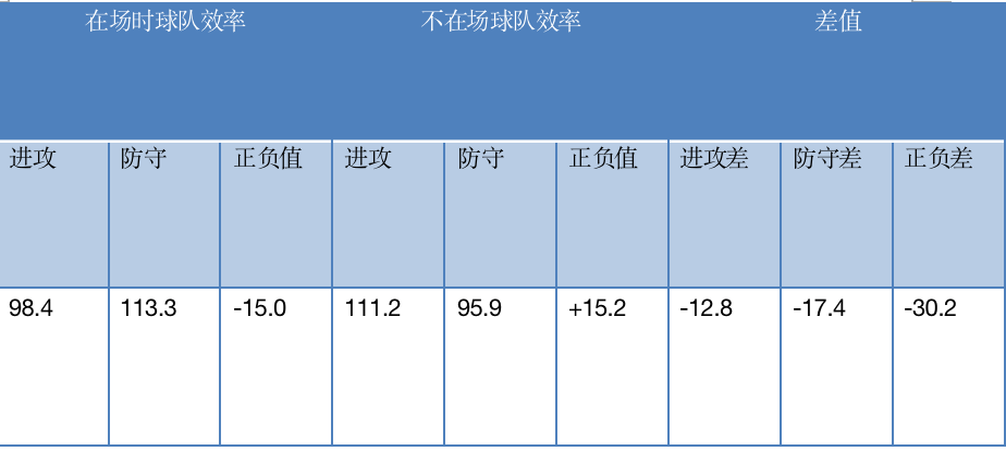 桑普森山東男籃（備胎終究比不上正選 桑普森正負(fù)值聯(lián)盟倒數(shù) 他或成遼籃衛(wèi)冕X因素）