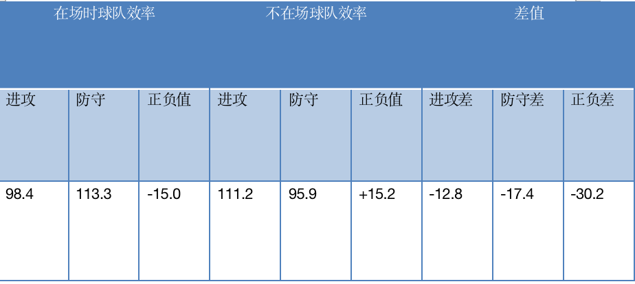 桑普森山东男篮（备胎终究比不上正选 桑普森正负值联盟倒数 他或成辽篮卫冕X因素）