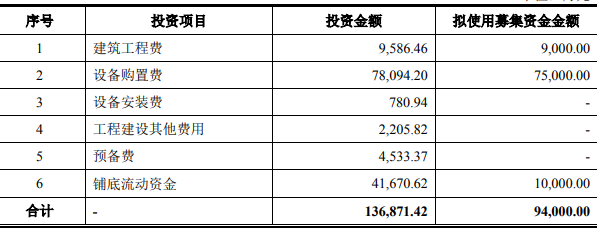 明冠锂膜宜春经济开发区-年产2亿平米铝塑膜建设项目可行性报告